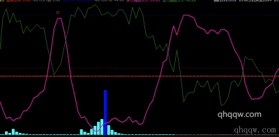 [文华财经指标]多空力道指标